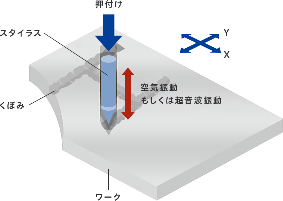 Faソリューション ソリューション事業 萩原電気ホールディングス株式会社 Faソリューション ソリューション事業 萩原電気ホールディングス株式会社