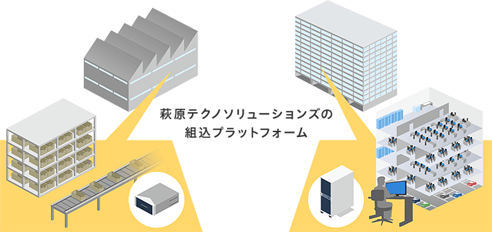 萩原テクノソリューションズの組込プラットホーム