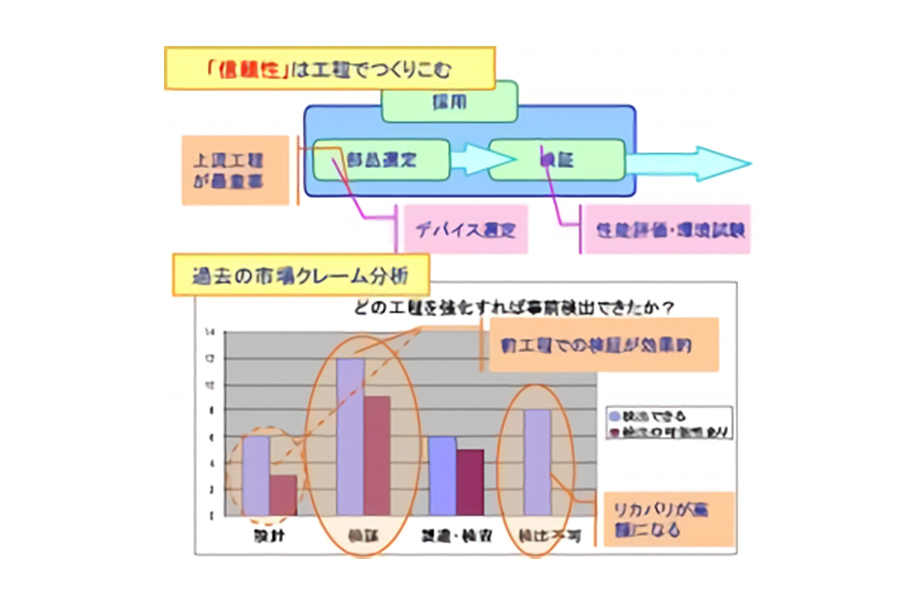 プロ目線のパーツ選定