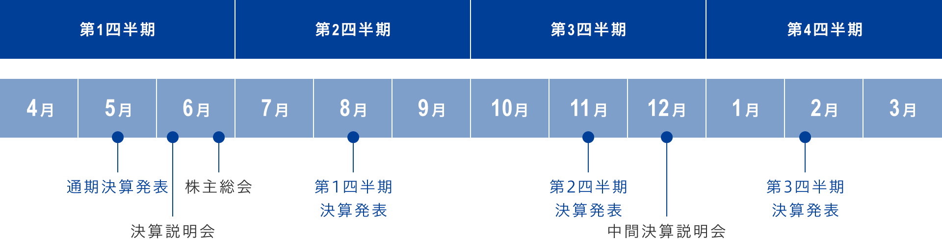 Irカレンダー 萩原電気ホールディングス株式会社