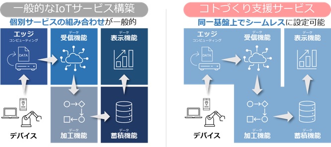 20220126_コトづくり支援サービス.jpg