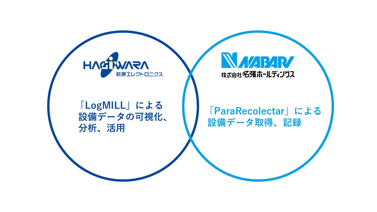 HEL・名張 LogMILL共創イメージ図.jpg