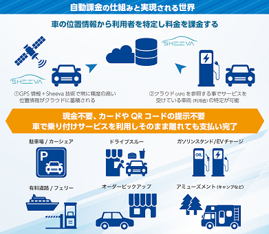 Sheevaの車載決済技術