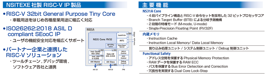 Akaria NS31A仕様概要