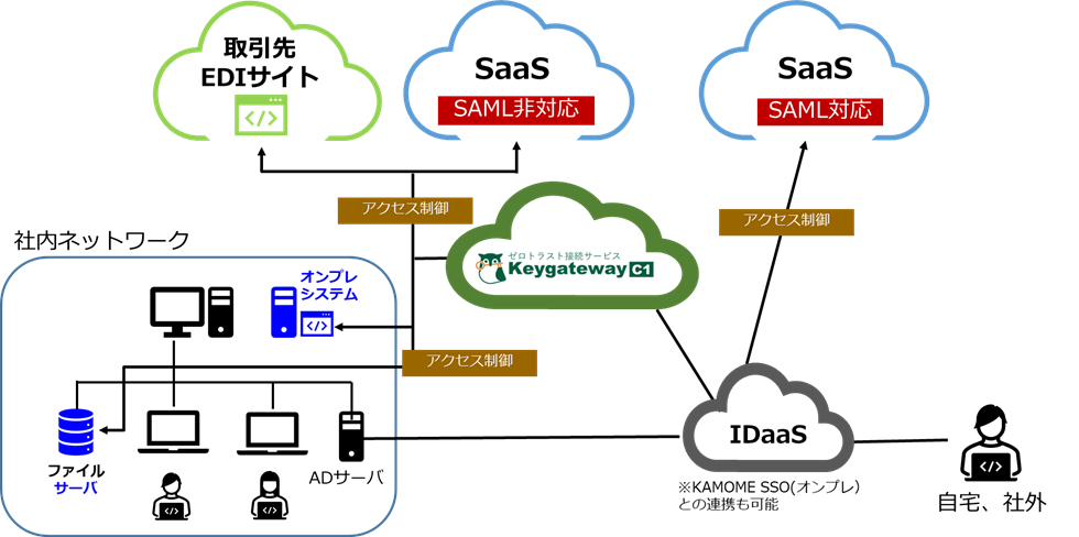 kamome.png